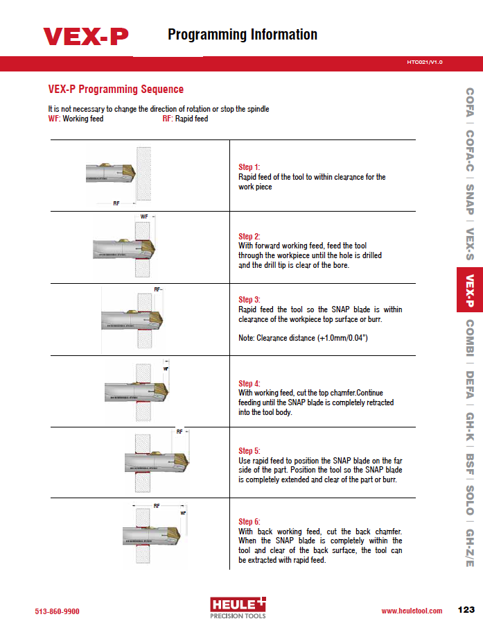 Programming INfo PDF Preview for VEX-P